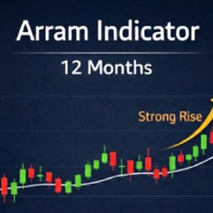 indicator 12 monthes